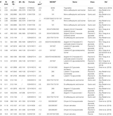 Anticholesterolemic Activity of Three Vegetal Extracts (Artichoke, Caigua, and Fenugreek) and Their Unique Blend